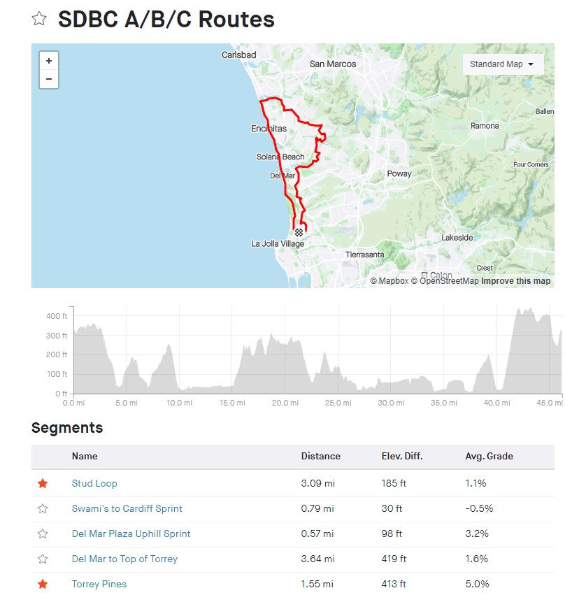 San Diego Bicycle Club - Saturday Ride